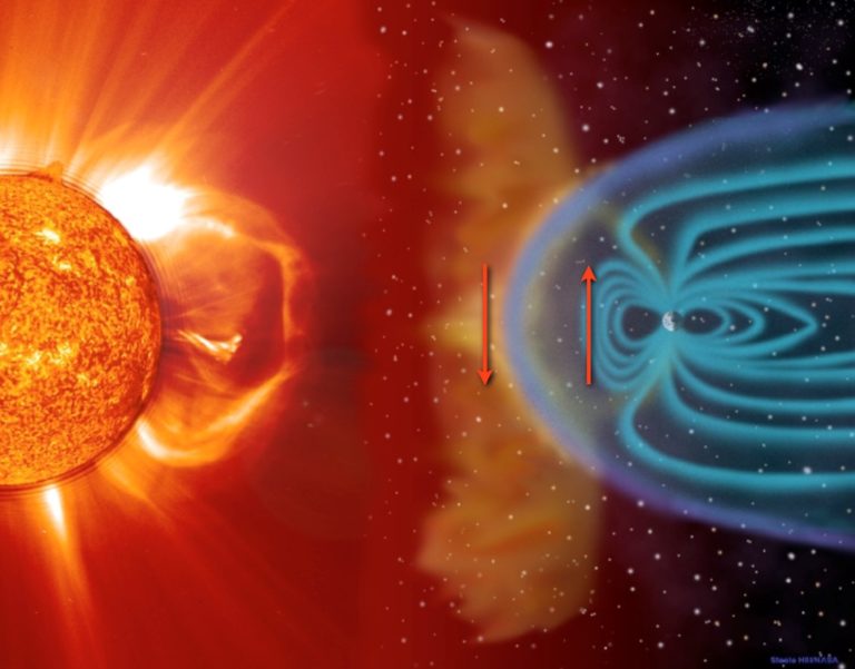 The direction of the magnetic field the solar wind or CMEs brings with it will decide how strong the aurora will be. Opposite direction of Earth’s magnetic field will create strong auroras while if they have the same direction there will be weak auroras. (S. Hill/NASA).
